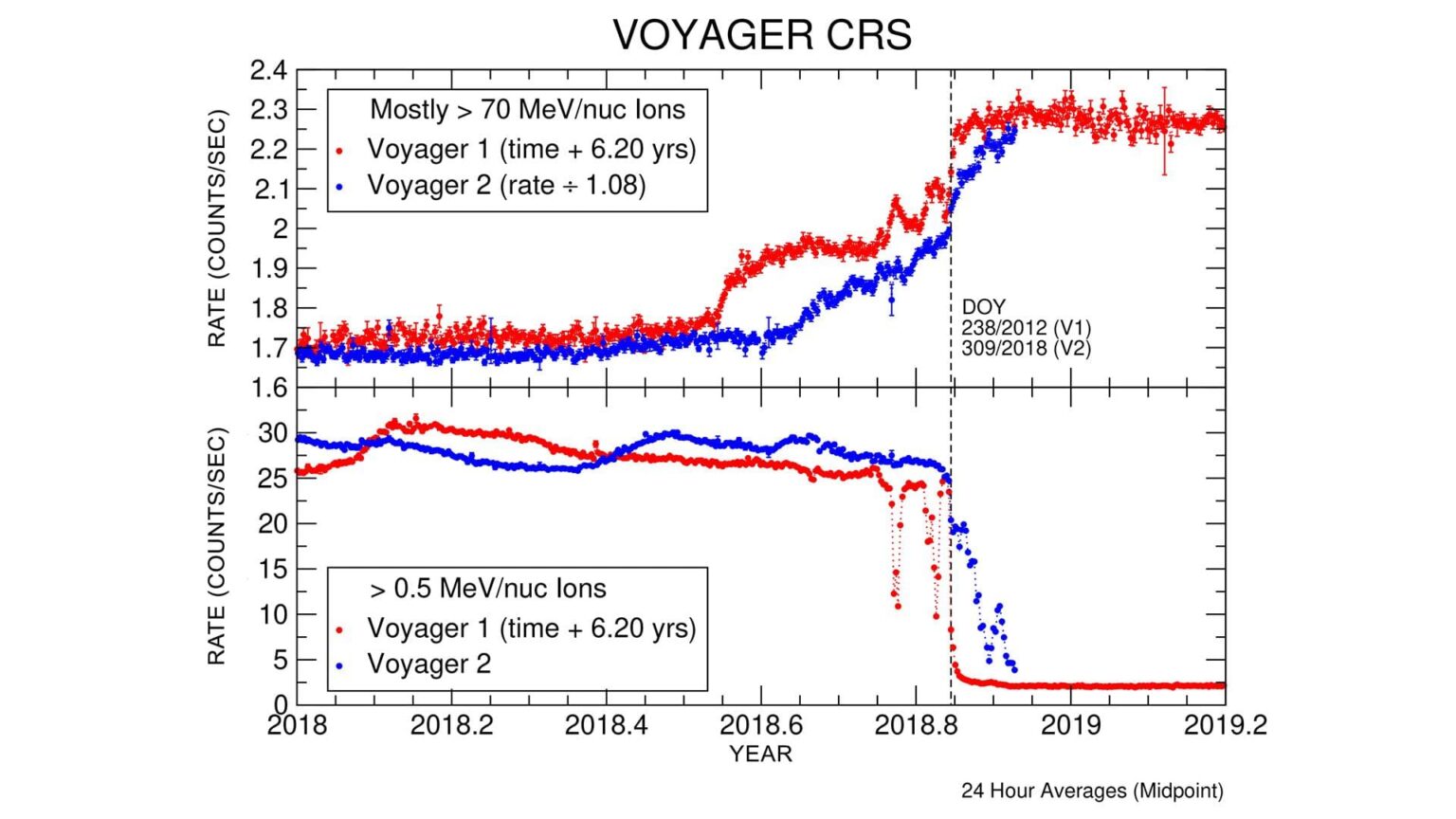 https://dev.universemagazine.com/wp-content/uploads/2018/12/4-PIA22916.jpg