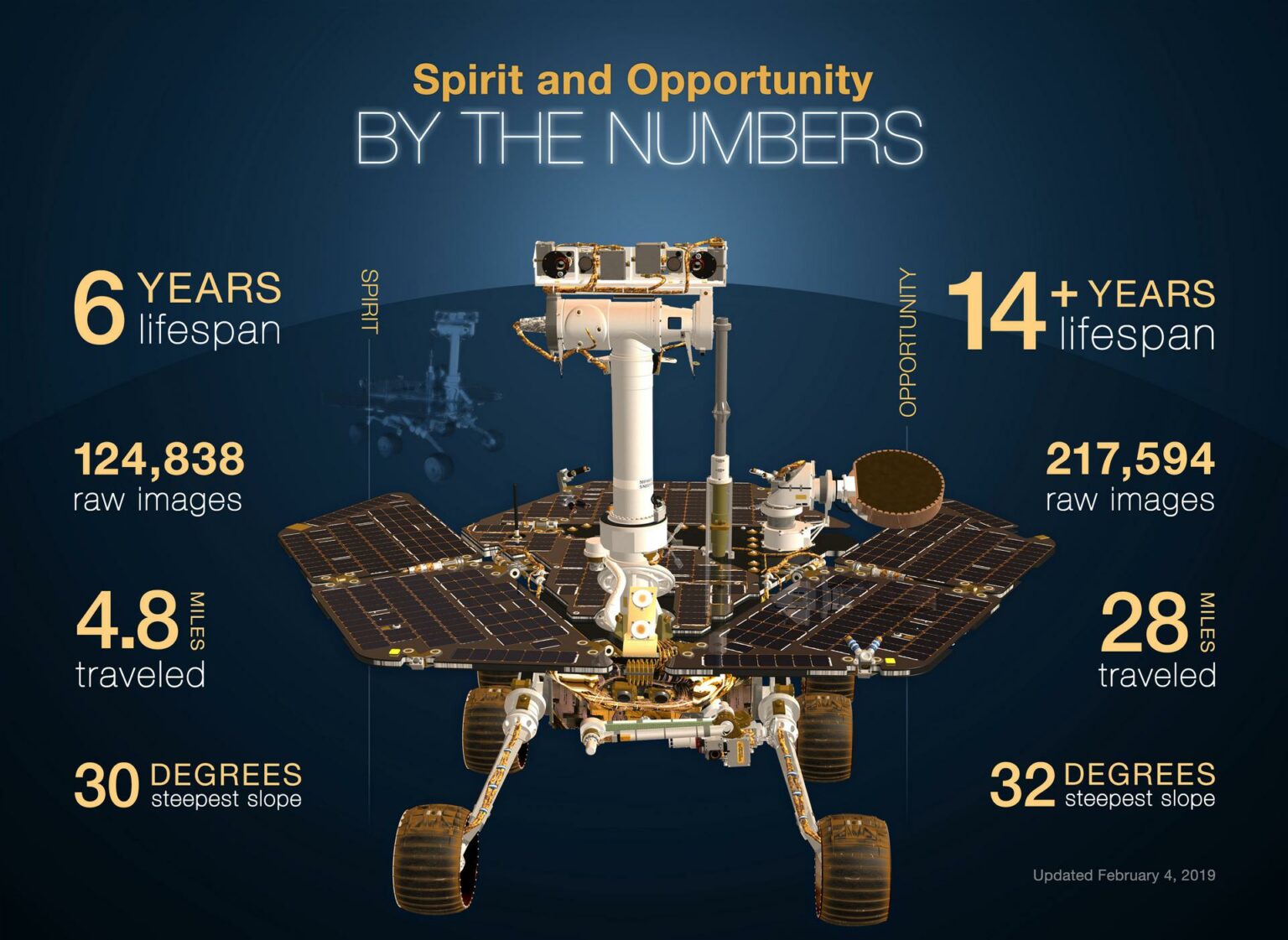 https://dev.universemagazine.com/wp-content/uploads/2019/02/8249_MER_ByTheNumbers_infographic_Feb2019.jpg