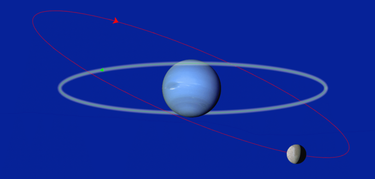 https://dev.universemagazine.com/wp-content/uploads/2019/03/Triton_orbit__Neptune.png