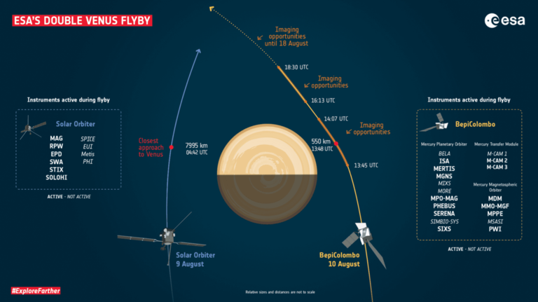 https://dev.universemagazine.com/wp-content/uploads/2021/08/Solar_Orbiter_and_BepiColombo_s_double_Venus_flyby_pillars.png
