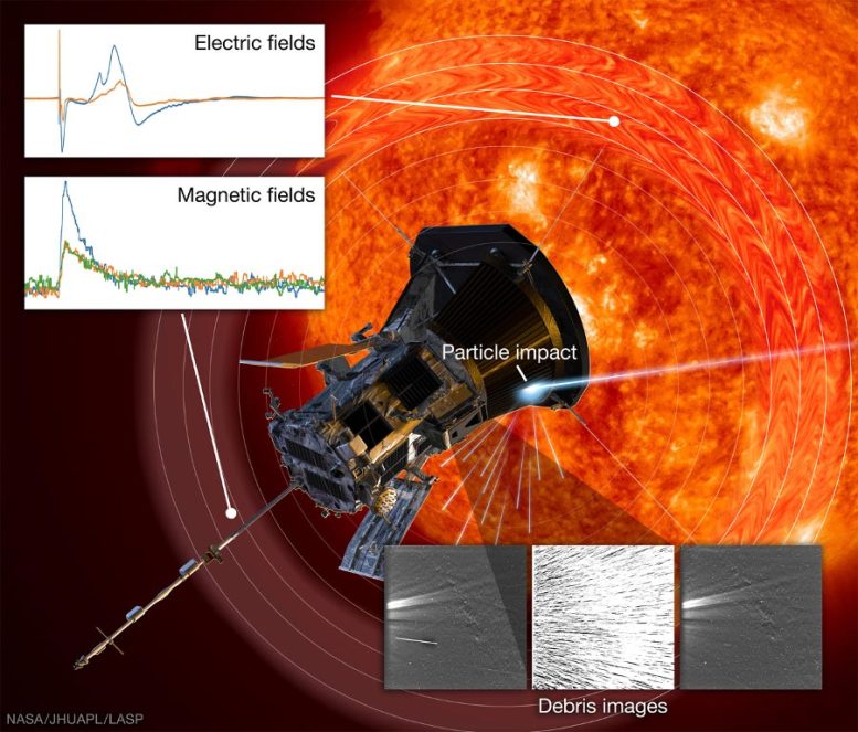 Parker Solar Probe Spacecraft