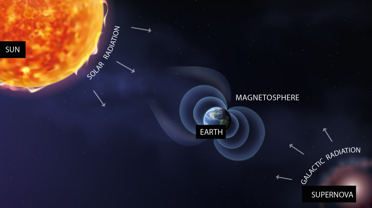 solar-radiation