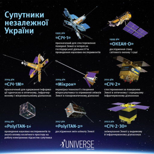 Супутники незалежної України