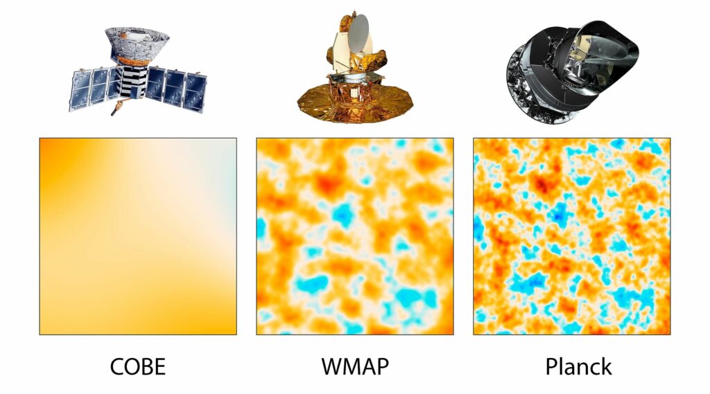 Порівняння роздільної здатності різних місій&nbsp;&mdash; COME, WMAP, Planck&nbsp;&mdash; для однієї ділянки неба