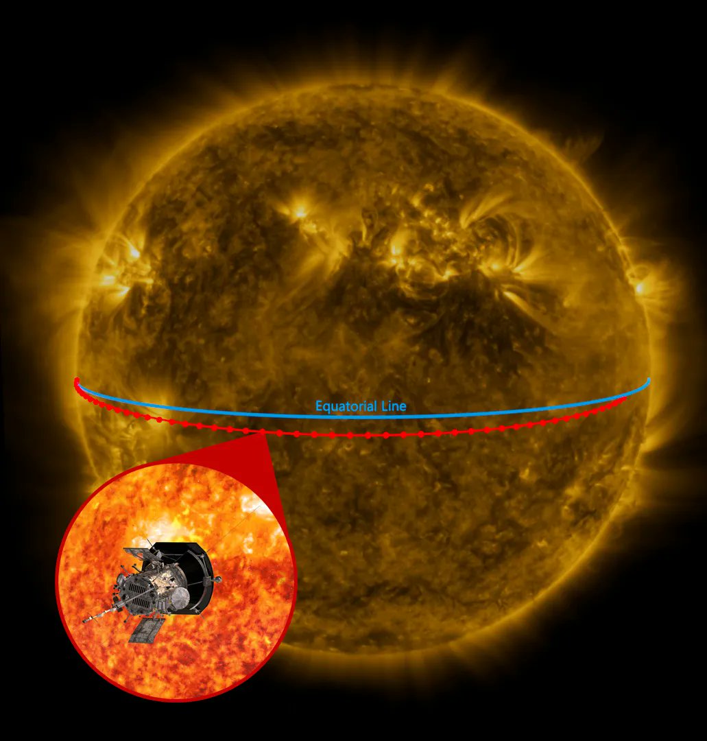 Parker Solar Probe 