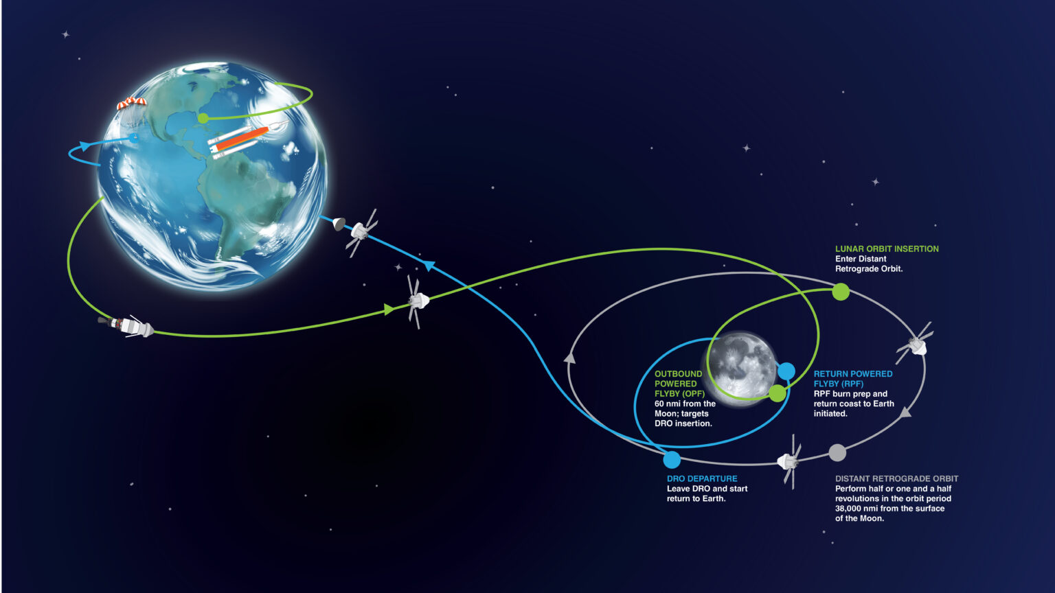 https://dev.universemagazine.com/wp-content/uploads/2022/04/mission_profile_simple_artemis_i_droarticle_acrane.jpg