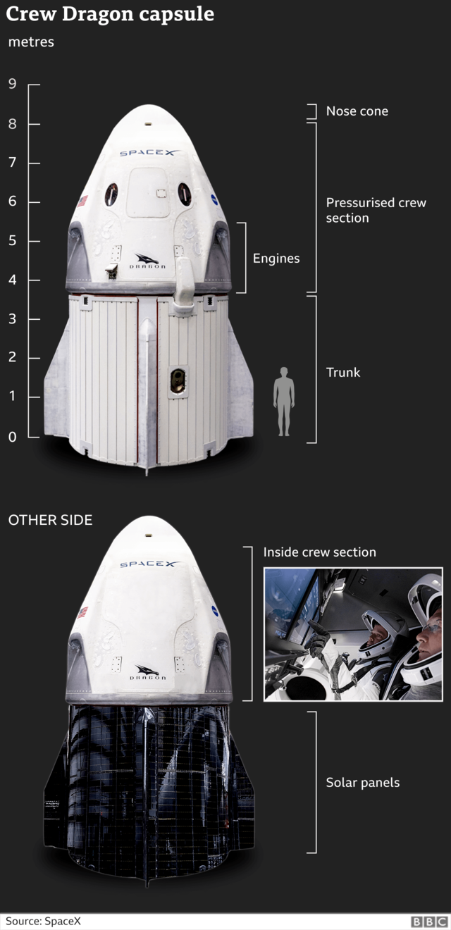 Crew Dragon