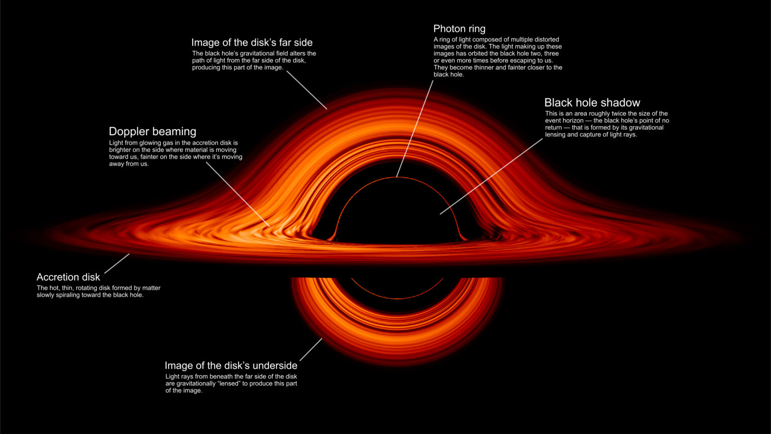 https://dev.universemagazine.com/wp-content/uploads/2022/05/bh_labeled.jpg