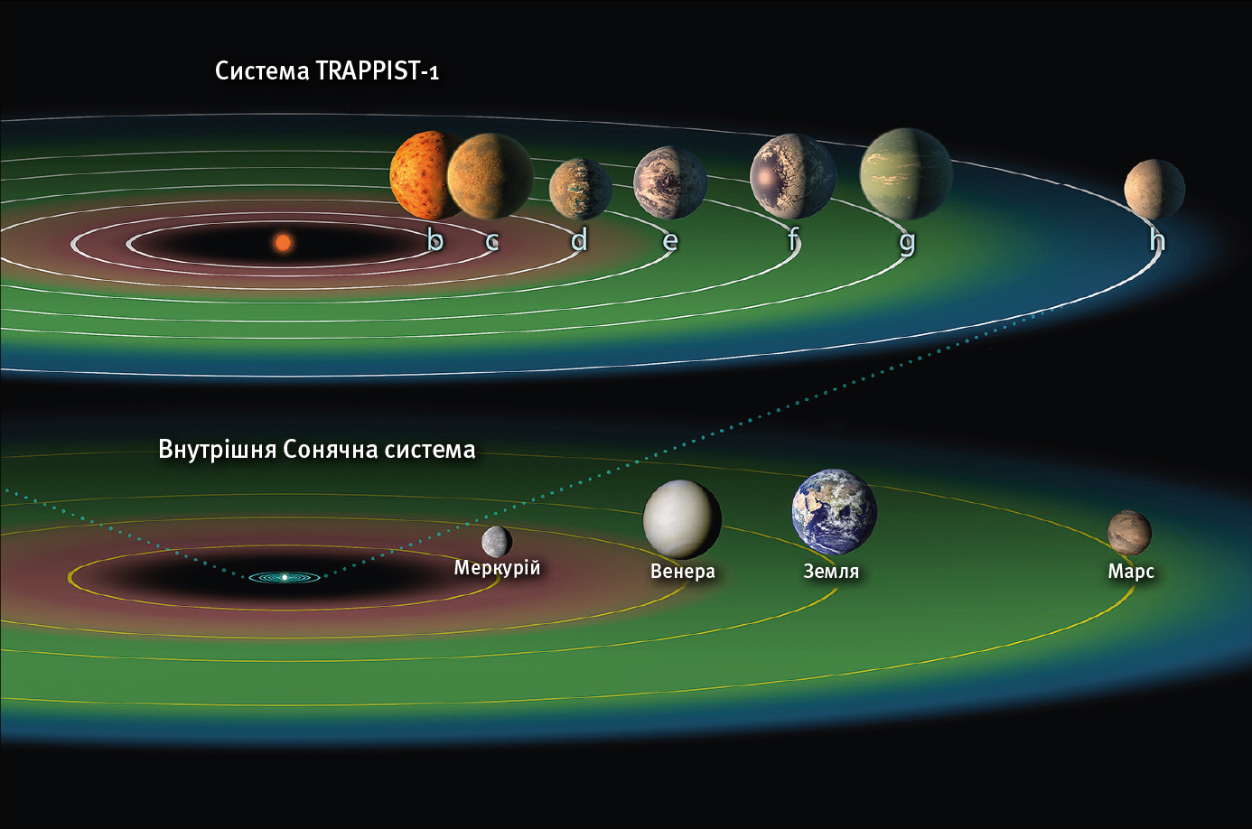 TRAPPIST-1