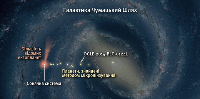 Околиці Сонячної системи