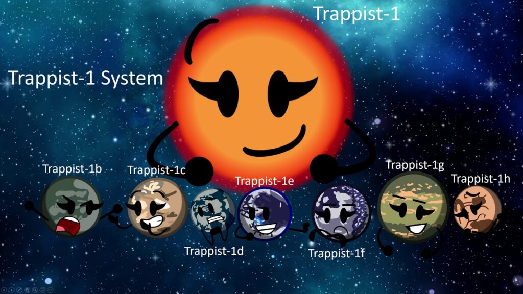 Зоря TRAPPIST-1 та її планети