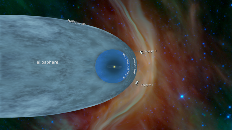 https://dev.universemagazine.com/wp-content/uploads/2022/08/pia22835-voyagerprogramheliosphere-chart-20181210.png