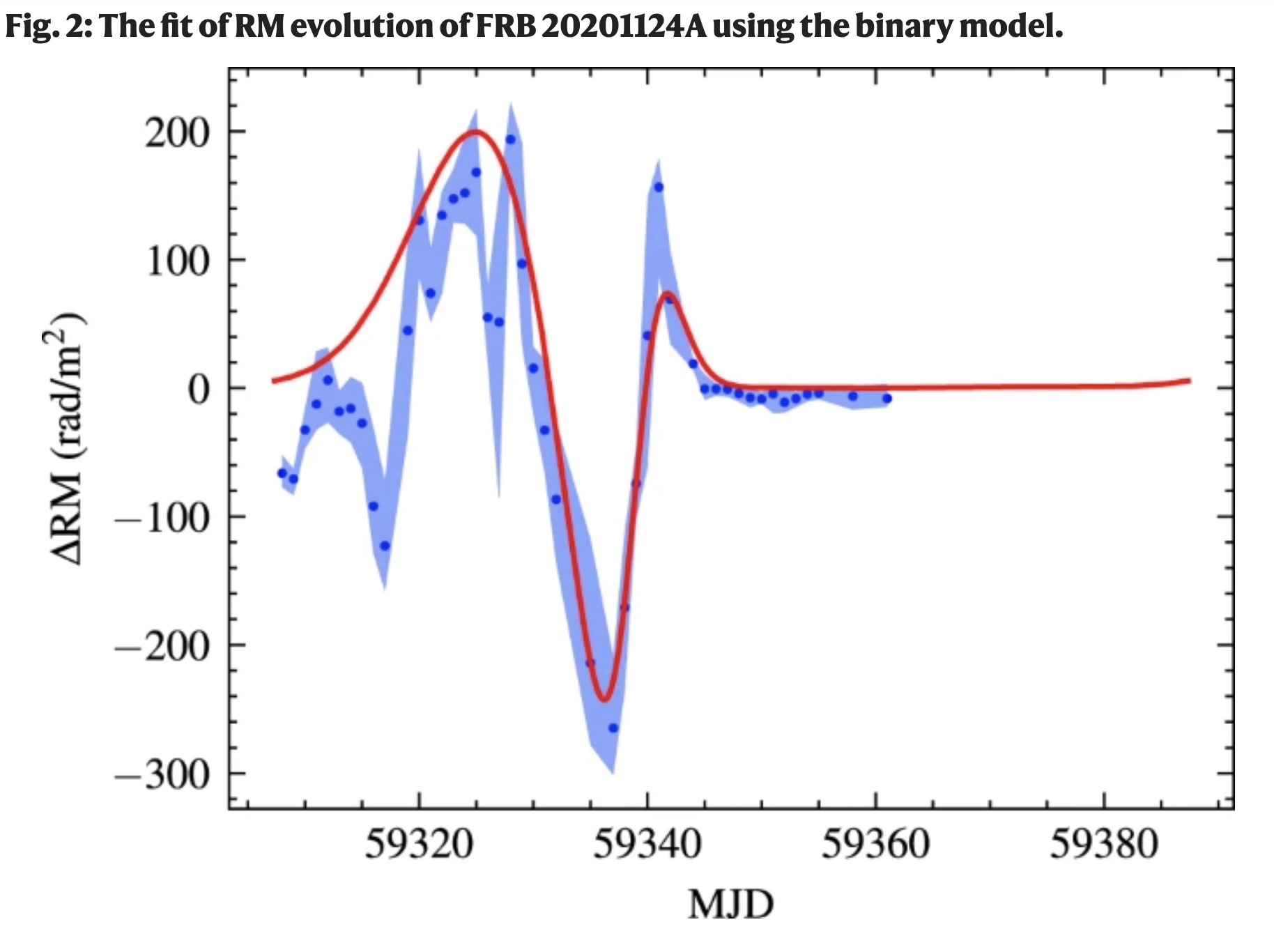 FRB 20201124A