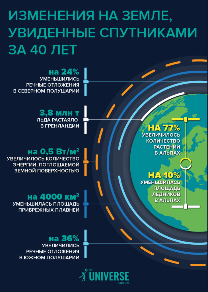 Климатические изменения, которые видны со спутников
