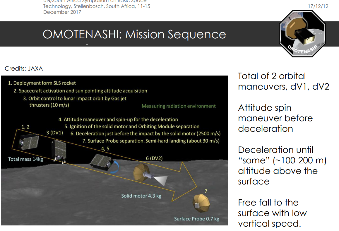 Опис програми Omotenashi CubeSat