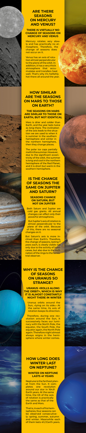 Seasons on other planets