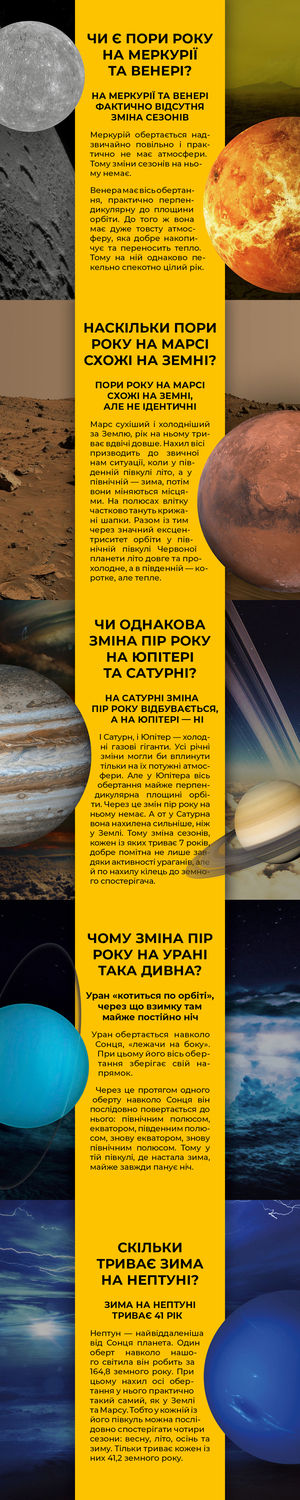 Сезони на інших планетах