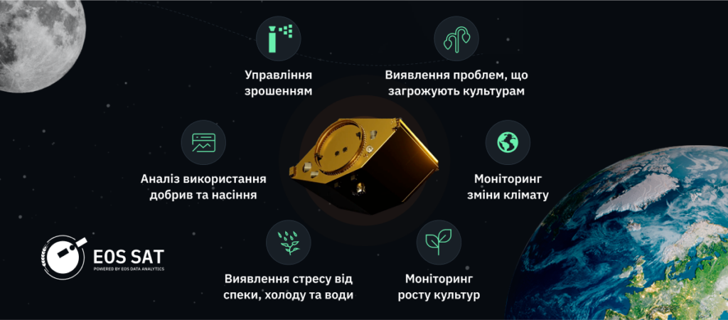 Основні функції супутника EOS SAT-1 як частини орієнтованого на сільське господарство супутникового угруповання EOS SAT на базі EOS Data Analytics Основні функції супутника EOS SAT-1 як частини орієнтованого на сільське господарство супутникового угруповання EOS SAT на базі EOS Data Analytics