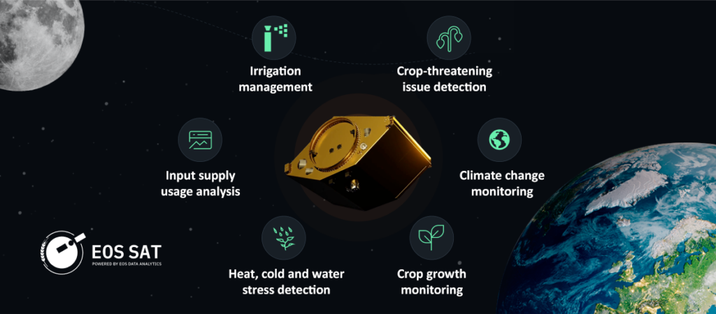Основные функции спутника EOS SAT-1 как части, ориентированной на сельское хозяйство спутниковой группировки EOS SAT на базе EOS Data Analytics Основные функции спутника EOS SAT-1 как части, ориентированной на сельское хозяйство спутниковой группировки EOS SAT на базе EOS Data Analytics