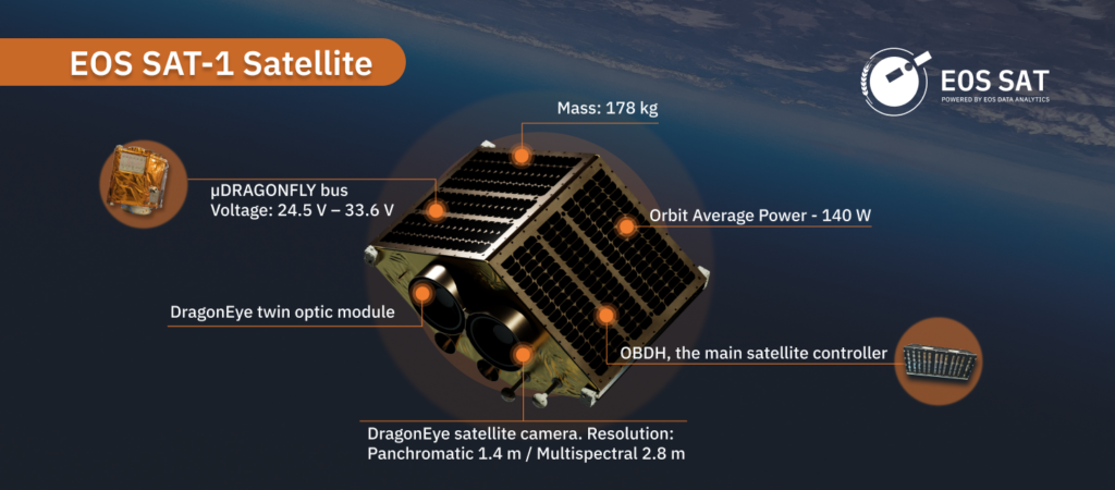 Будівництво супутника EOS SAT-1 як частини орієнтованого на сільське господарство супутникового угруповання EOS SAT на базі EOS Data Analytics