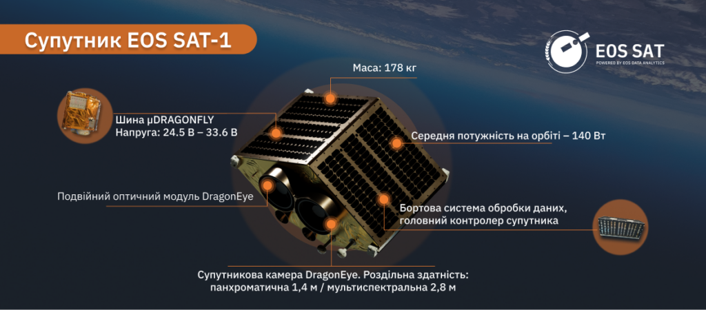Будівництво супутника EOS SAT-1 як частини орієнтованого на сільське господарство супутникового угруповання EOS SAT на базі EOS Data Analytics Будівництво супутника EOS SAT-1 як частини орієнтованого на сільське господарство супутникового угруповання EOS SAT на базі EOS Data Analytics