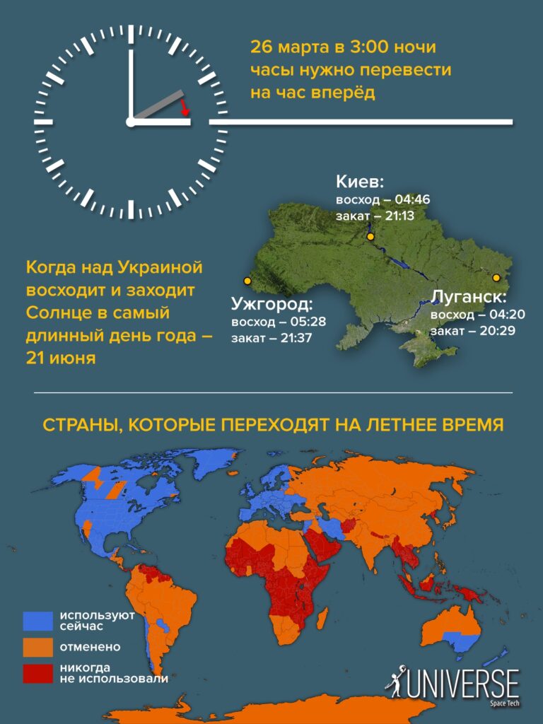 Инфографика: переход на летнее время