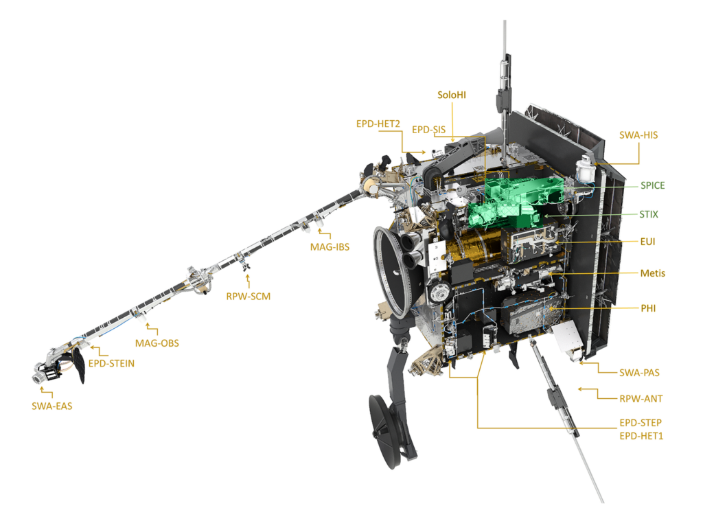 https://dev.universemagazine.com/wp-content/uploads/2023/03/solar-orbiter-instruments-green.png