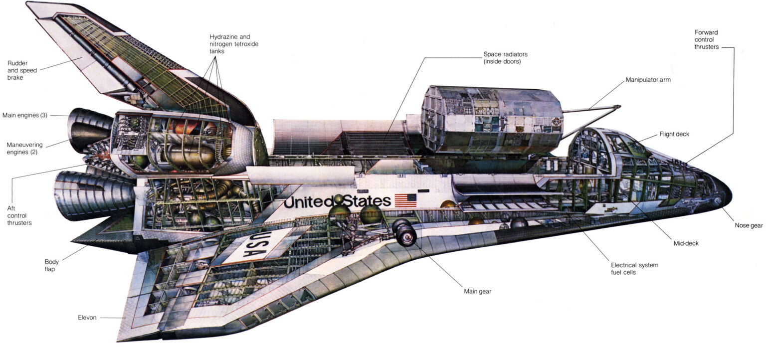 https://dev.universemagazine.com/wp-content/uploads/2023/04/space_shuttle_orbiter-illustration-scaled.jpg