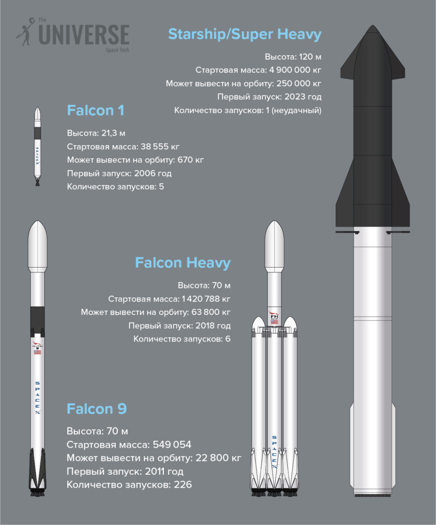 Ракеты SpaceX