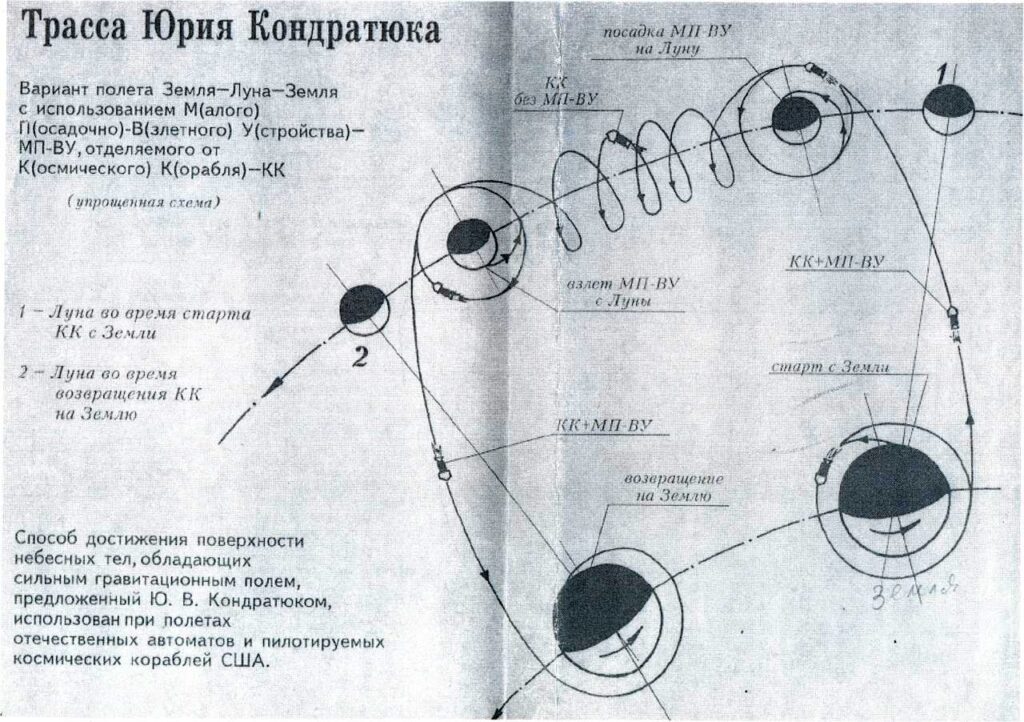 https://dev.universemagazine.com/wp-content/uploads/2023/06/kondratyuk_1.jpg