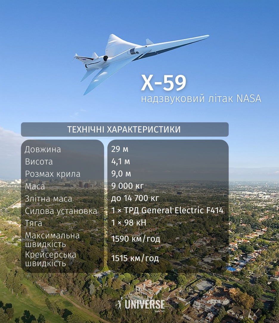 NASA X-59 QueSST