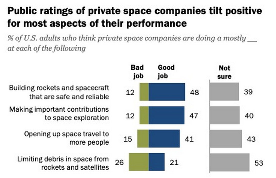 Pew Research Center