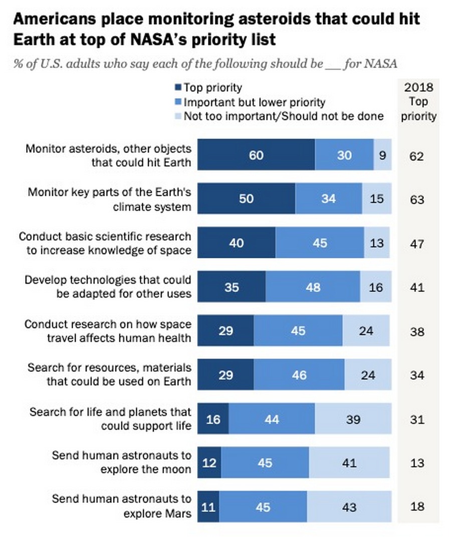 Pew Research Center