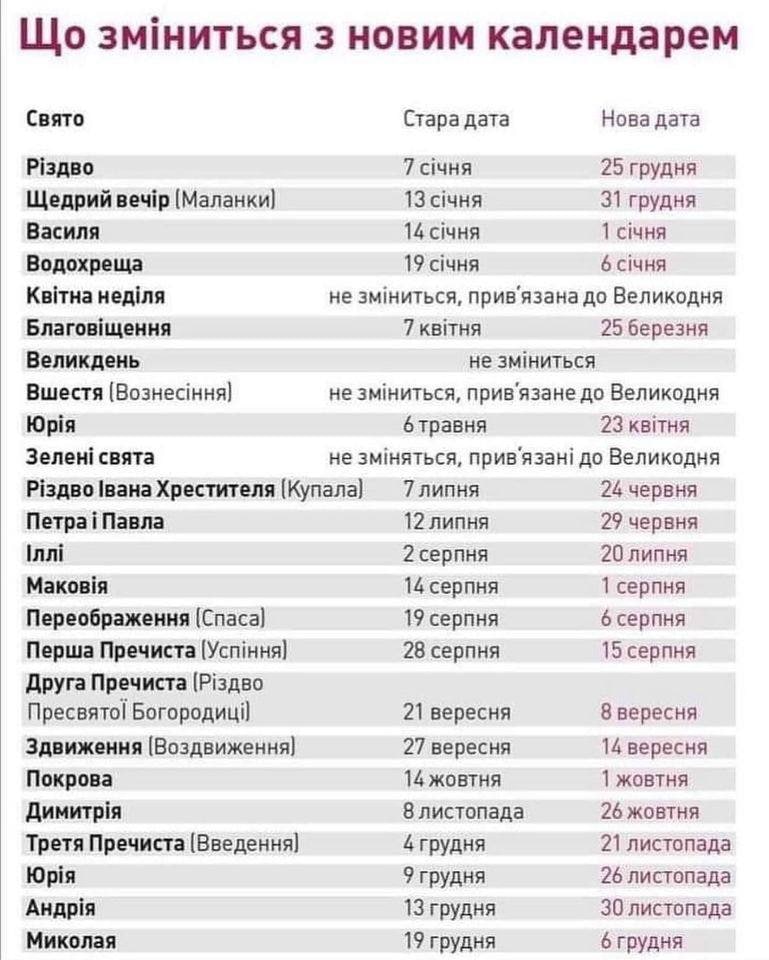 Новые даты христианских праздников Новые даты христианских праздников