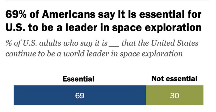 Pew Research Center