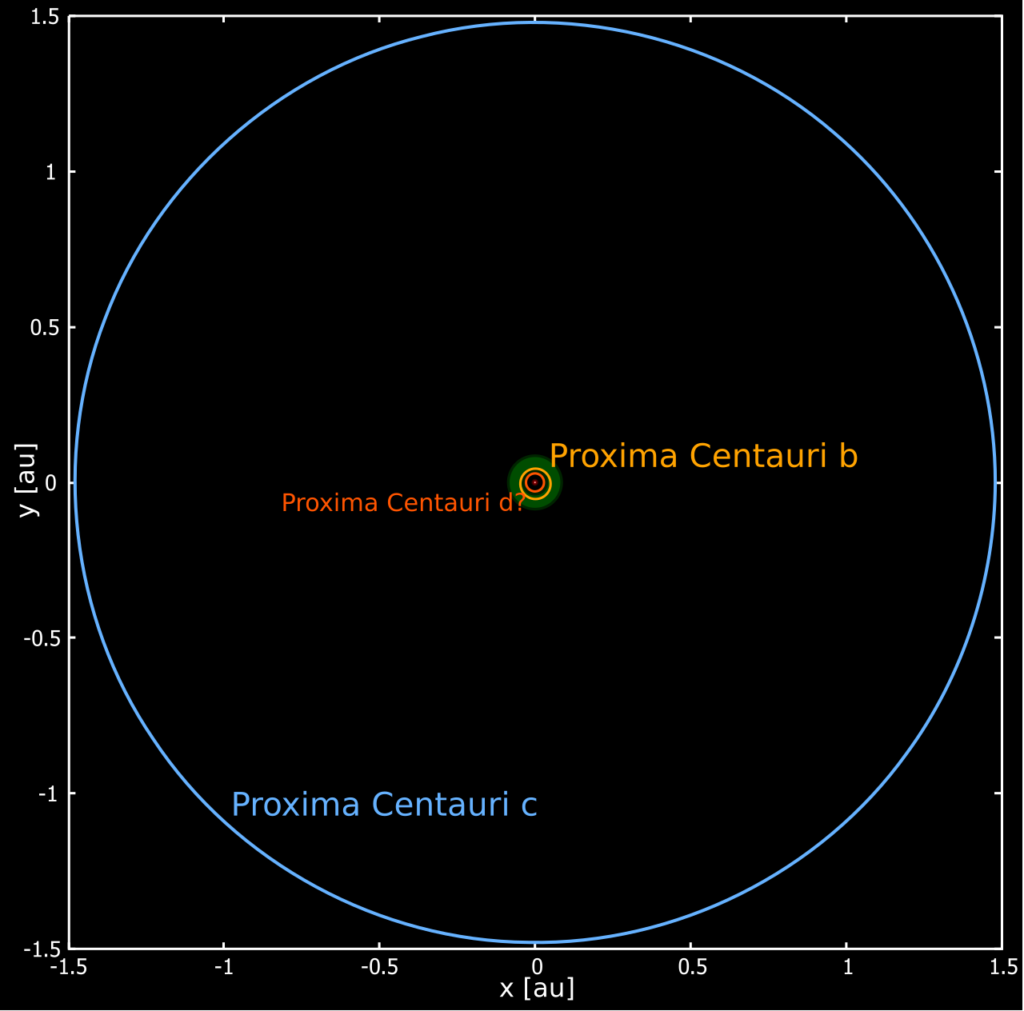 https://dev.universemagazine.com/wp-content/uploads/2023/08/1280px-proxima_planetary_system.svg_.png
