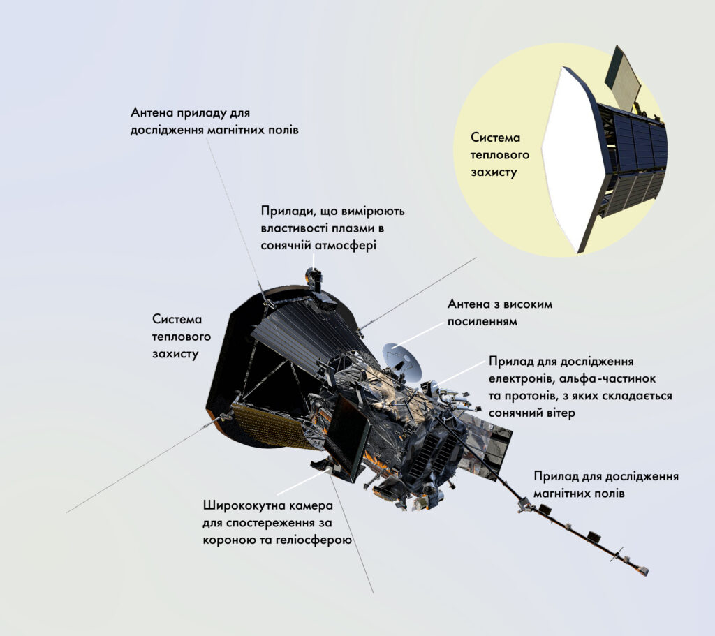 Конструкція зонду Parker Конструкція зонду Parker