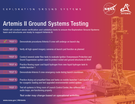 Artemis II