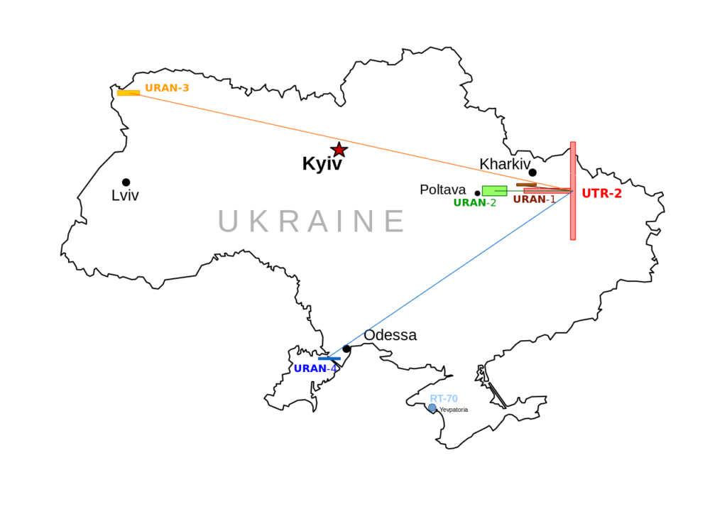 Українські радіоінтерферометри академії наук