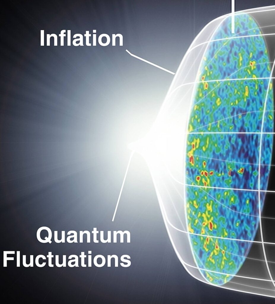 https://dev.universemagazine.com/wp-content/uploads/2023/11/inflation-1_inflation-cut-of-cosmic-history-2.jpg