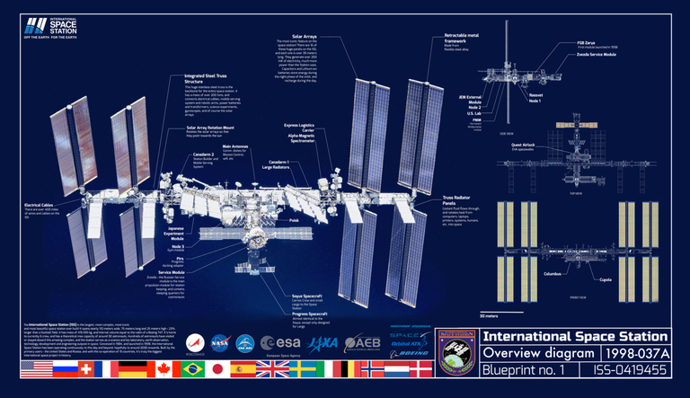 https://dev.universemagazine.com/wp-content/uploads/2023/11/iss_blueprint.png