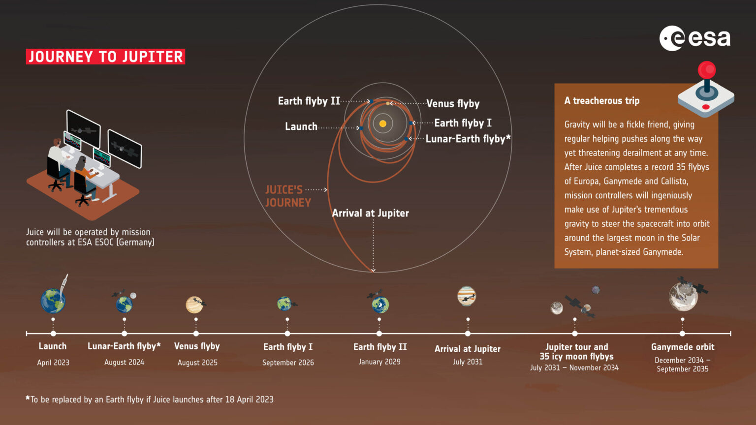 https://dev.universemagazine.com/wp-content/uploads/2023/11/juice_s_journey_to_jupiter_pillars.jpg
