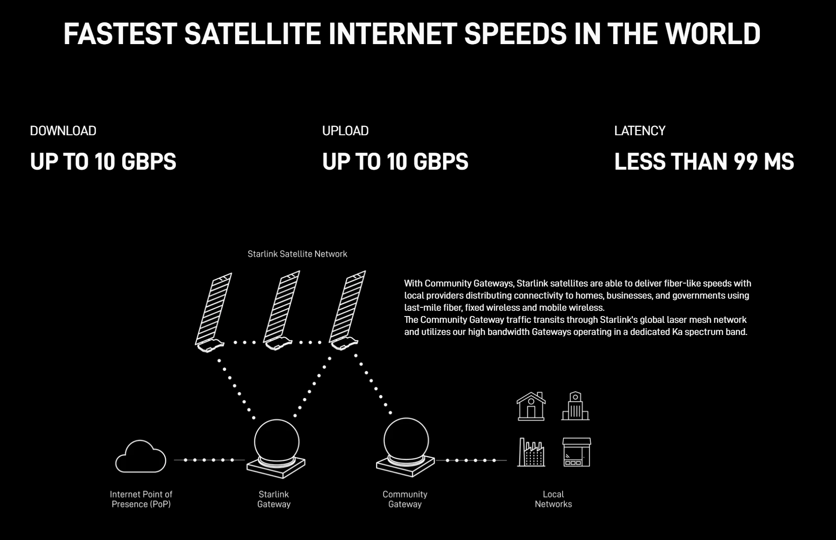 Starlink Community Gateways