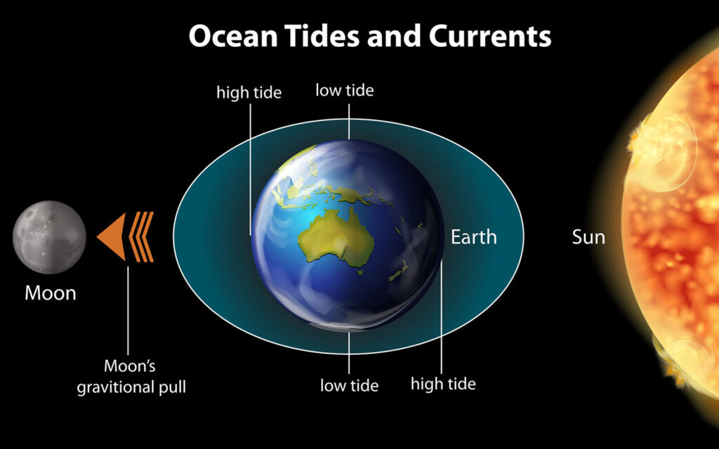 https://dev.universemagazine.com/wp-content/uploads/2024/01/tides.jpg