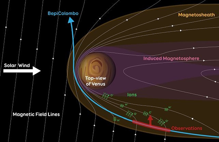 BepiColombo