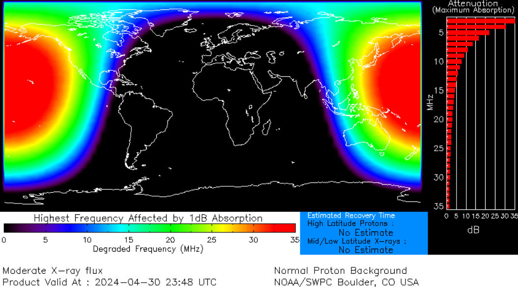 NOAA