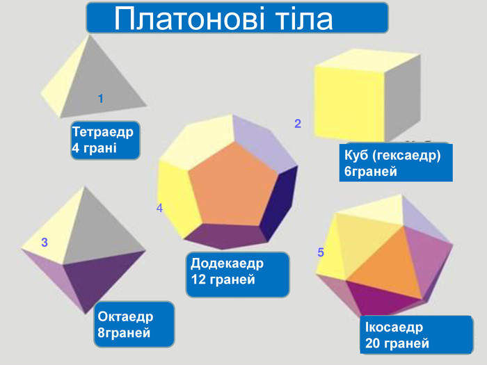 Платонові тіла