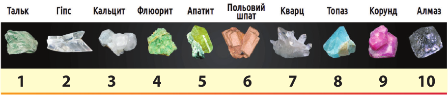 Шкала Мооса