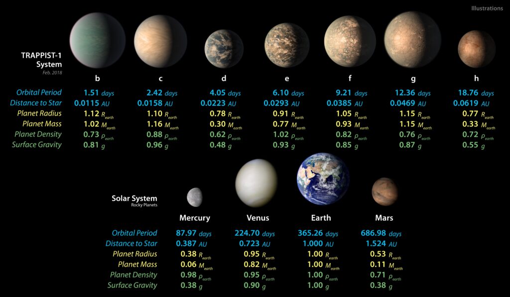 Прорівняння системи TRAPPIST-1 із Сонячною Прорівняння системи TRAPPIST-1 із Сонячною