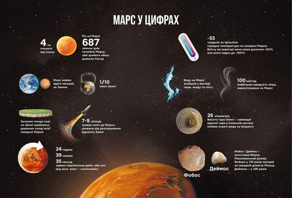 Журнал Марс №1 2024 (190) - Image 4